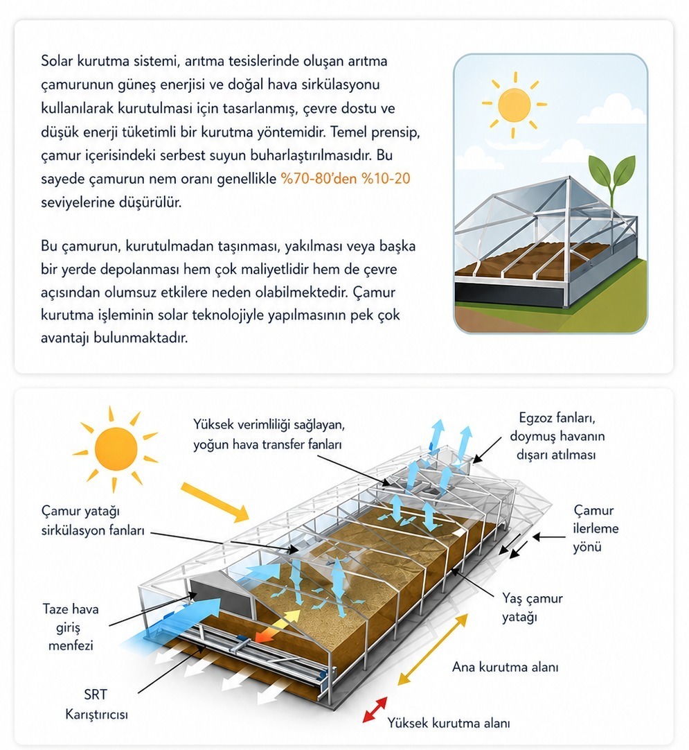 Solar kurutma sistemi faaliyet görseli